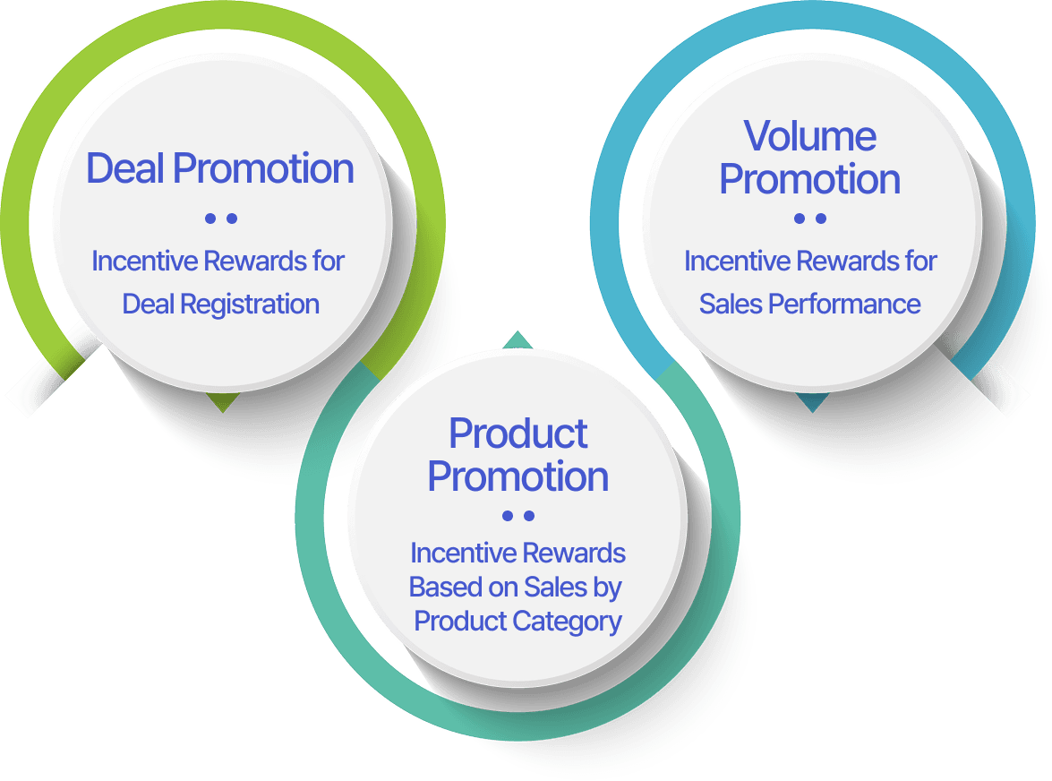 Partner Program