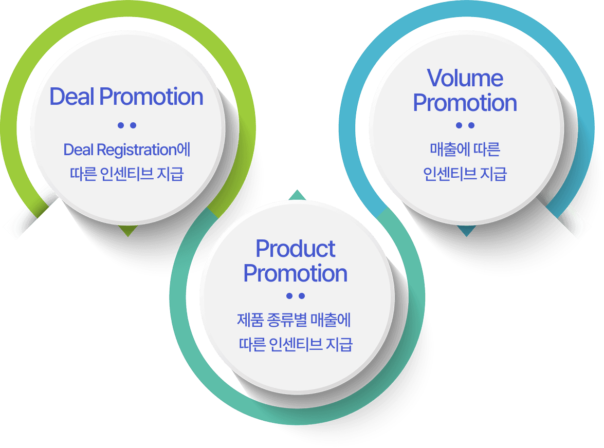 Partner Program